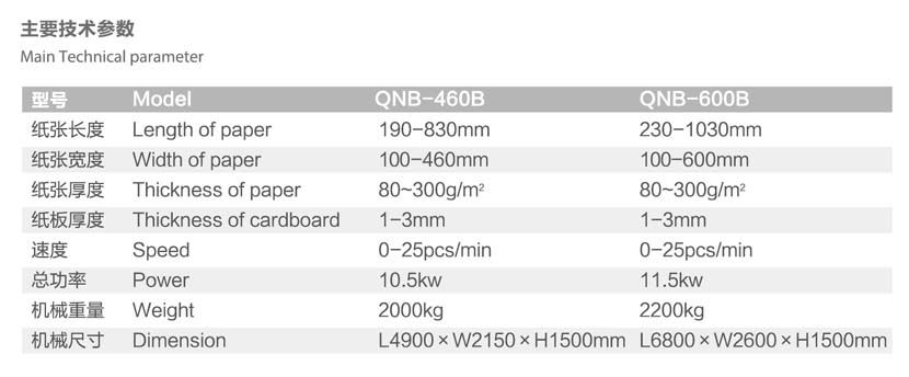 QNB 460B 600B全自动内裱机参数.jpg